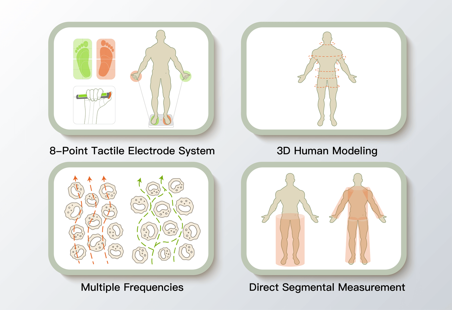 bia technology