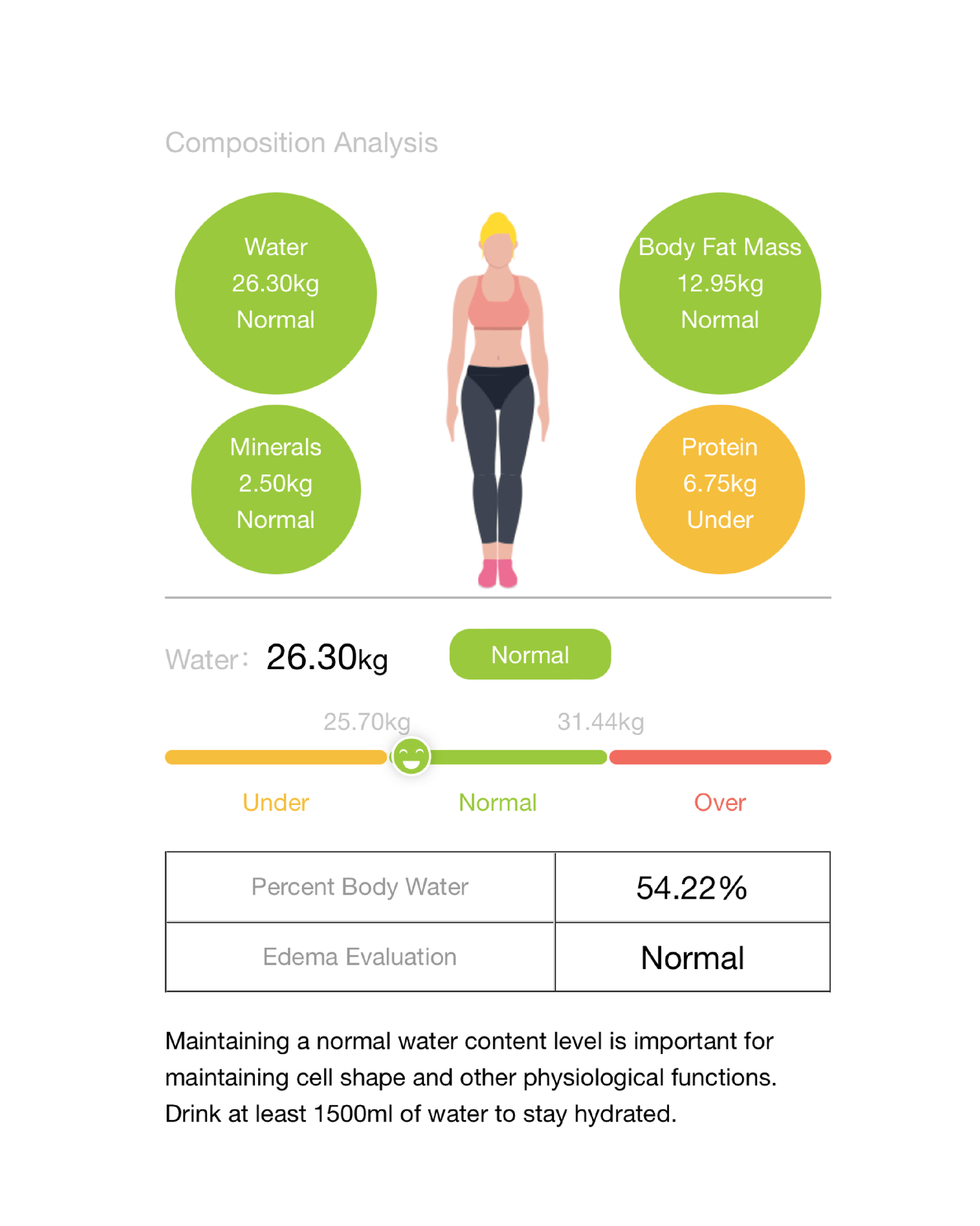 body composition