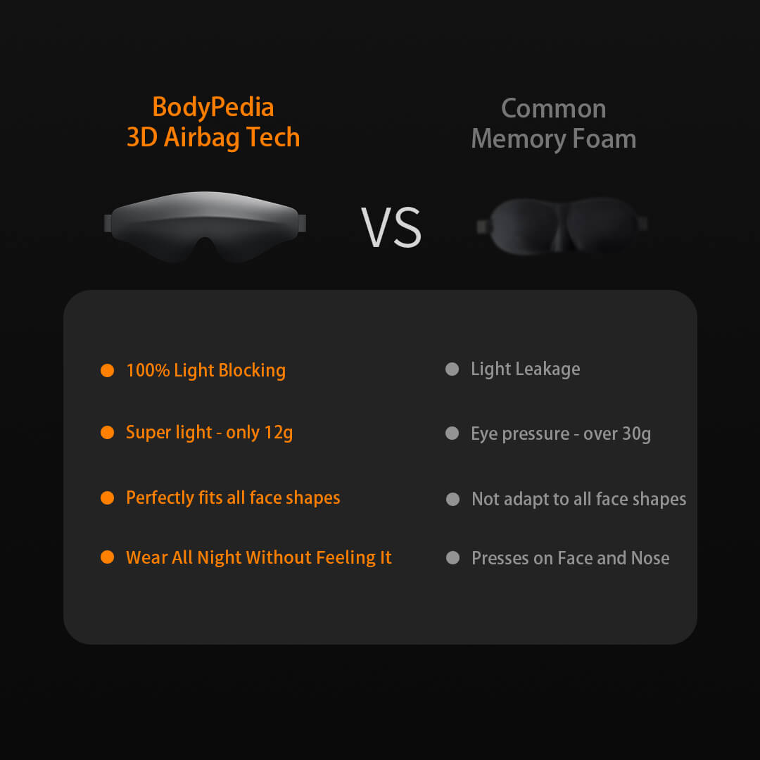 BodyPedia Air 3D Sleep Eye Mask - BodyPedia