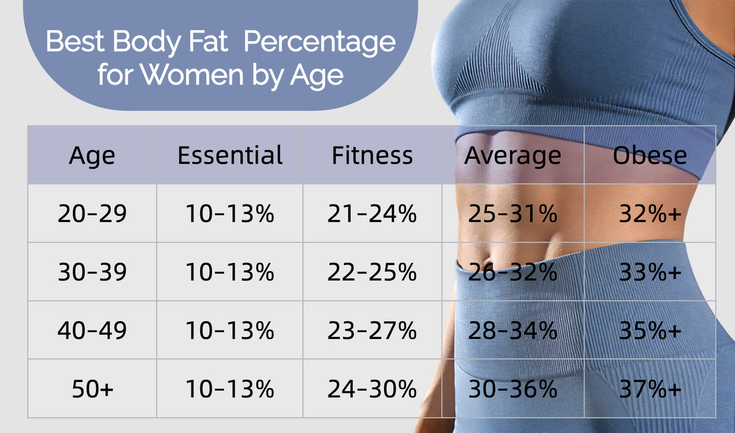 Best Body Fat Percentage for Women by Age