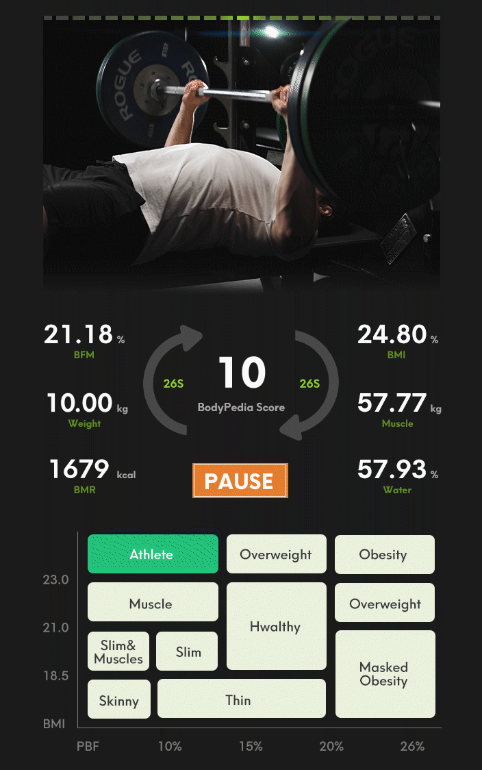 BodyPedia:The Most Powerful Body Composition Scale