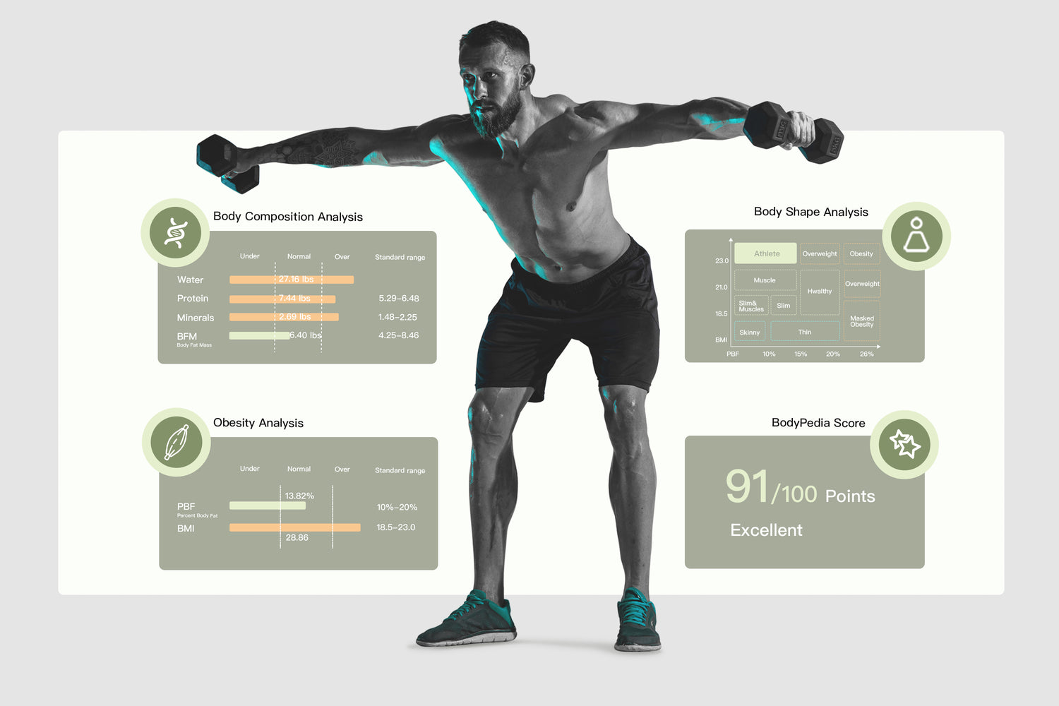 BodyPedia:The Most Powerful Body Composition Scale