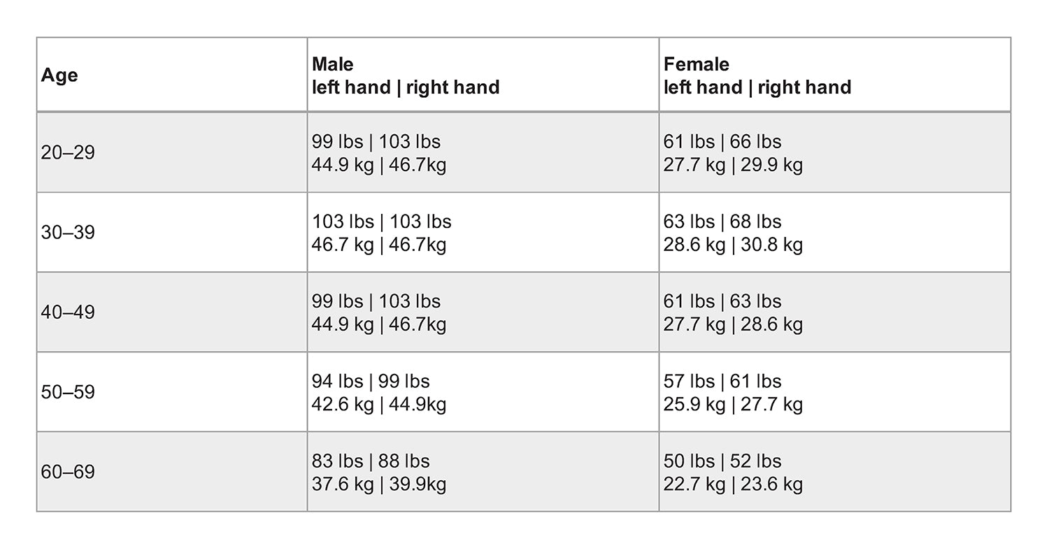 Grip Strength – BodyPedia