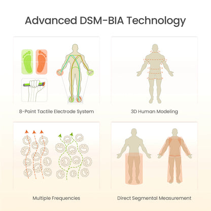 BodyPedia Body Composition Scale