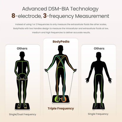 BodyPedia Body Composition Scale