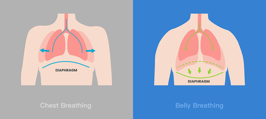 Breathing Exercises