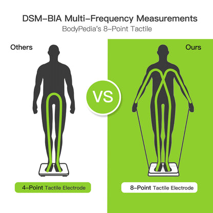 how do scales measure body fat